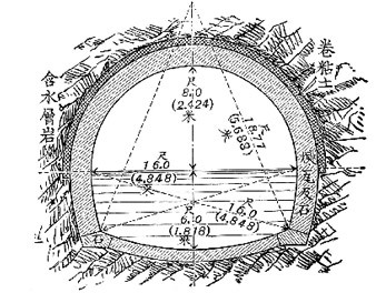 Cross-section of the First Tunnel